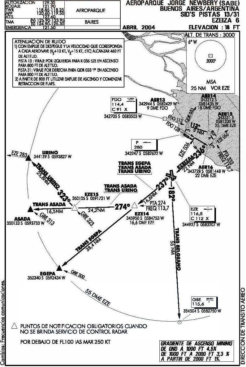 SID AD2-E2